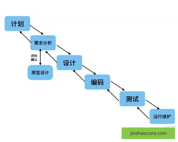 世界杯胜负竞猜全解析与投注技巧全面指南